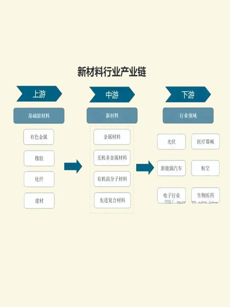 新材料产业：东莞引领创新潮流