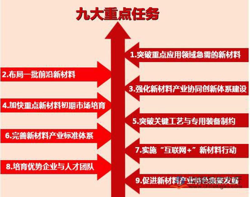 东莞材料创新:新材料产业引领未来
